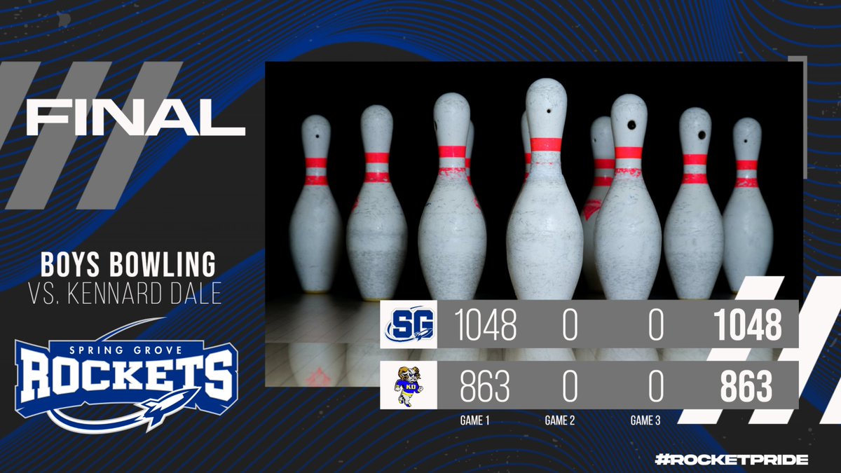 SGASD_Athletics's tweet photo. Rocket bowlers take Game 1!!!

#RocketPride https://t.co/ESnVhKDH3l