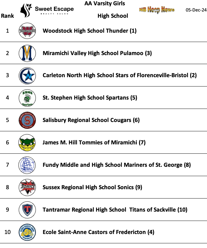 Moving on to the AA Girls, here we go...