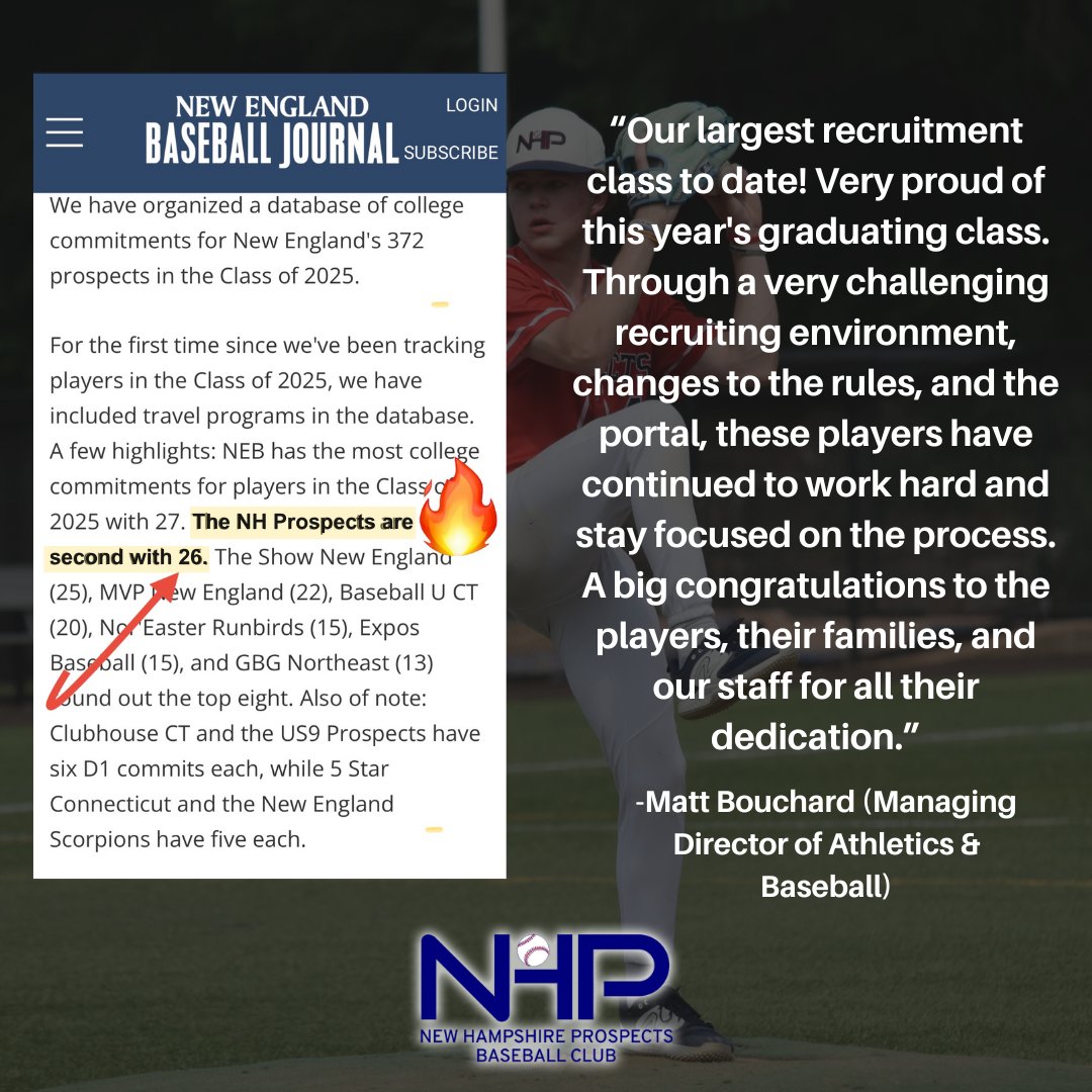Our largest recruitment class to date! Through a very challenging recruiting environment, changes to rules, and the portal, these players have continued to work hard and stay focused on the process. Congrats to the players, their families, and our staff for all their dedication.