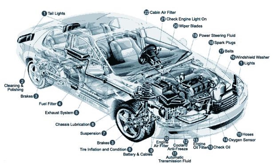 CarRepairChoice's tweet photo. #ICYMI: In a piece for @Automotive_News, ABPA Executive Director Edward Salamy underscores the need for federal, bipartisan #RightToRepair solutions like #SMARTAct & #REPAIRAct to protect a fair & competitive auto repair industry.
Read more: https://t.co/lIvu7UZmHF https://t.co/MCiwWK81J6