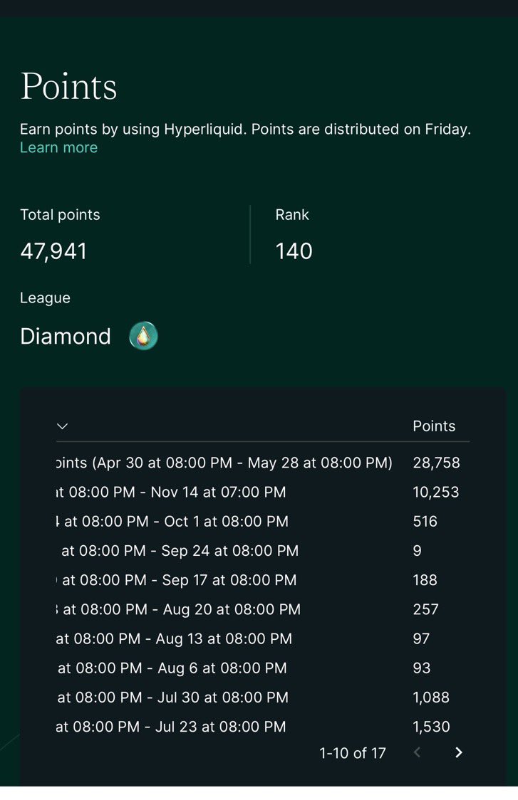 Honestly one of the hardest times of my life right now. 

Losing out on a life changing amount of money because I didn’t know to click a box is torture.

I hope <a href="/HyperliquidX/">Hyperliquid</a> <a href="/HyperFND/">Hyper Foundation</a> <a href="/chameleon_jeff/">jeff.hl</a> will take care of their high volume users who missed the airdrop