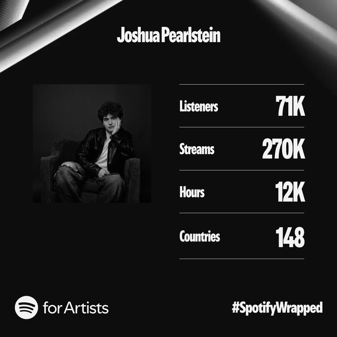 joshpearlstein's tweet photo. wild year. 2025 gonna be even more crazy, the album is almost ready for transmission 😈😈😈 #SpotifyWrapped2024 https://t.co/5eUzDrVohe