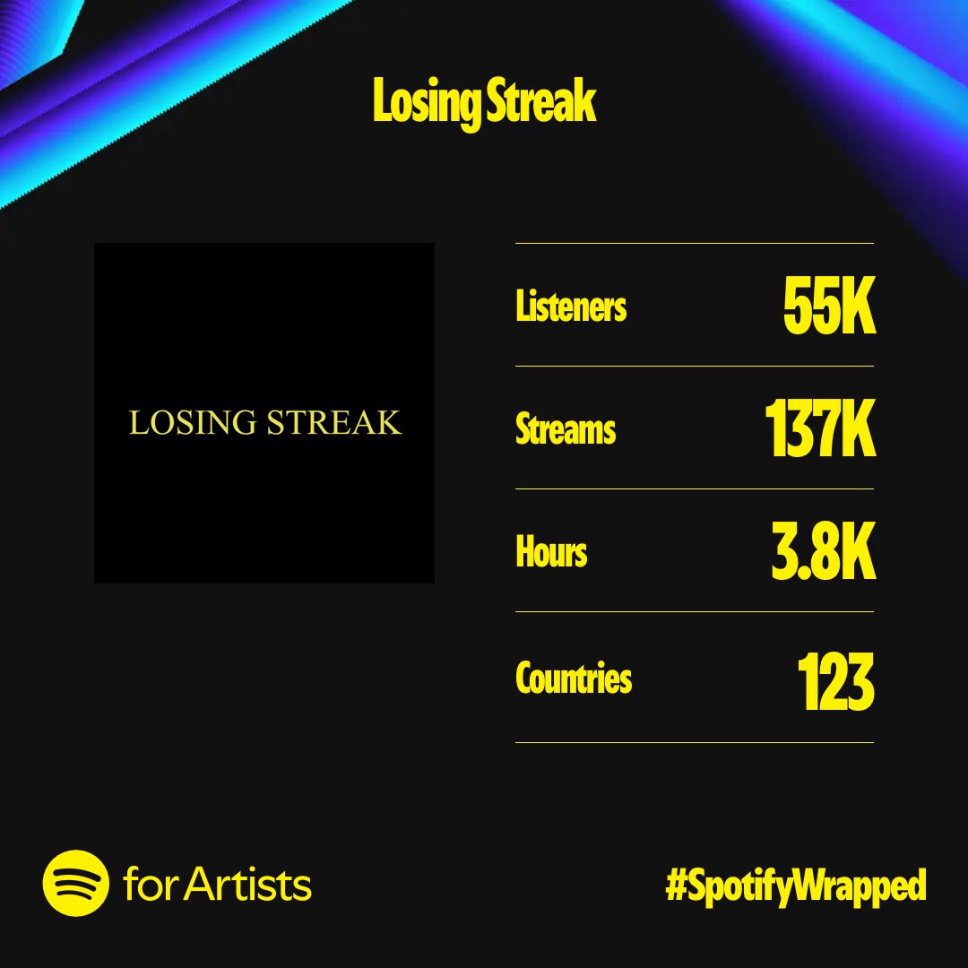 Losing Streak tweet media