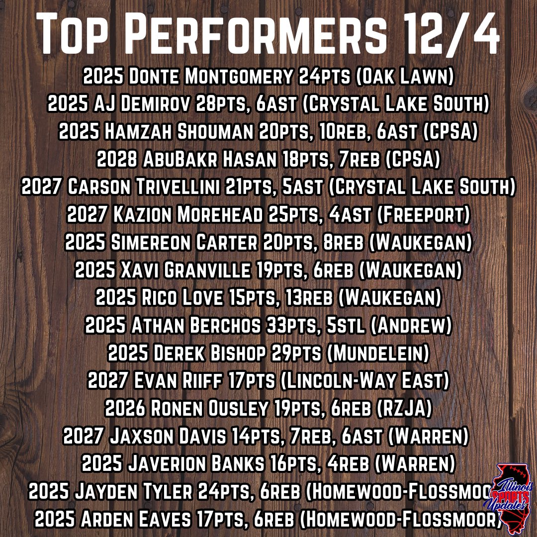 Illinois Sports Updates tweet media