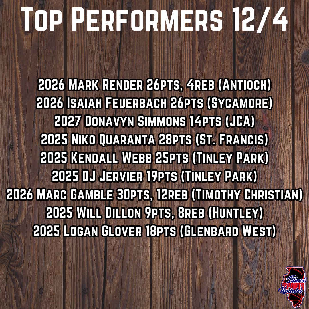 Illinois Sports Updates tweet media