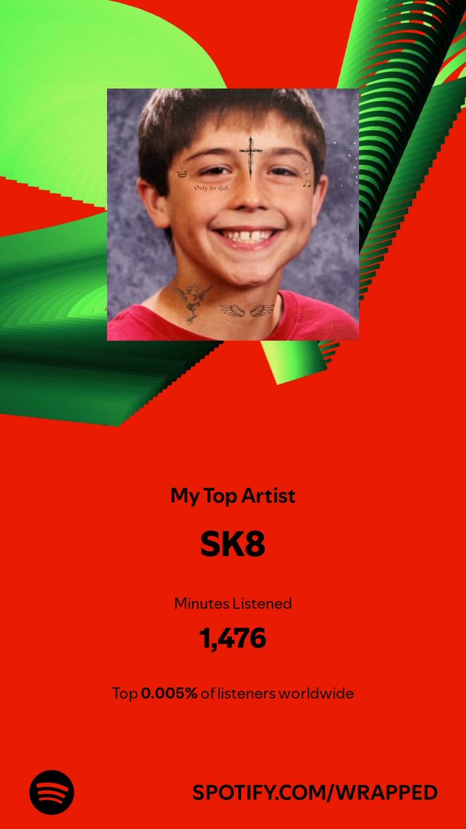 BadSassMaster's tweet photo. I spent 1,476 minutes with my top artist in 2024. Check them out. #SpotifyWrapped  ⁦@therealsk8⁩ I stay in your top fans  https://t.co/dD64YxEqfJ https://t.co/k71RCXGOZ6