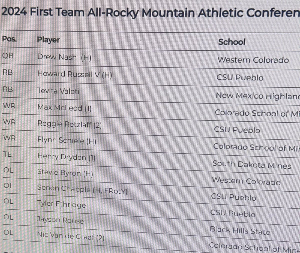 Tyler Ethridge tweet media