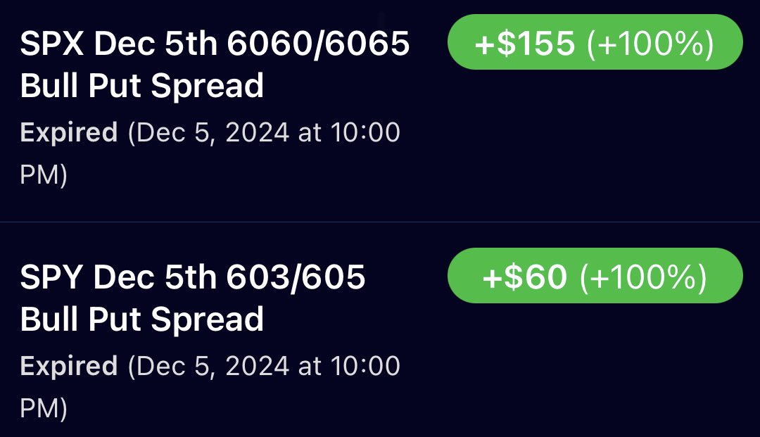 IngresosExpo's tweet photo. Option Trading 0DTE (DayTtrading)

 🐂  $215

#Optiontrading #BullPutSpread https://t.co/VTHoXjWUvm