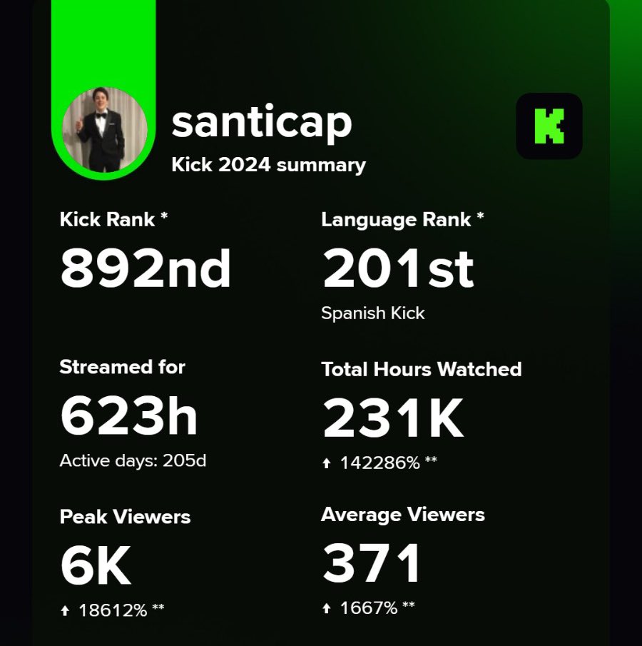 Top 200 en Español 😝