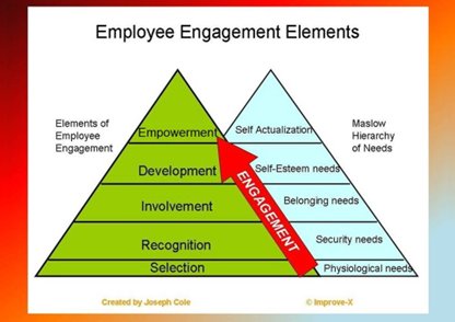 ImproveX4Change's tweet photo. As 2024 winds down, we look strategically to 2025, and begin building the Financial, Business, Customer and Employee Plans.
Use the #R_I_D_E framework to align your strategic  #EmployeeEngagement goals with other plans to drive positive outcomes
Recognize-Involve-Develop-Empower https://t.co/HSe7DgceNU
