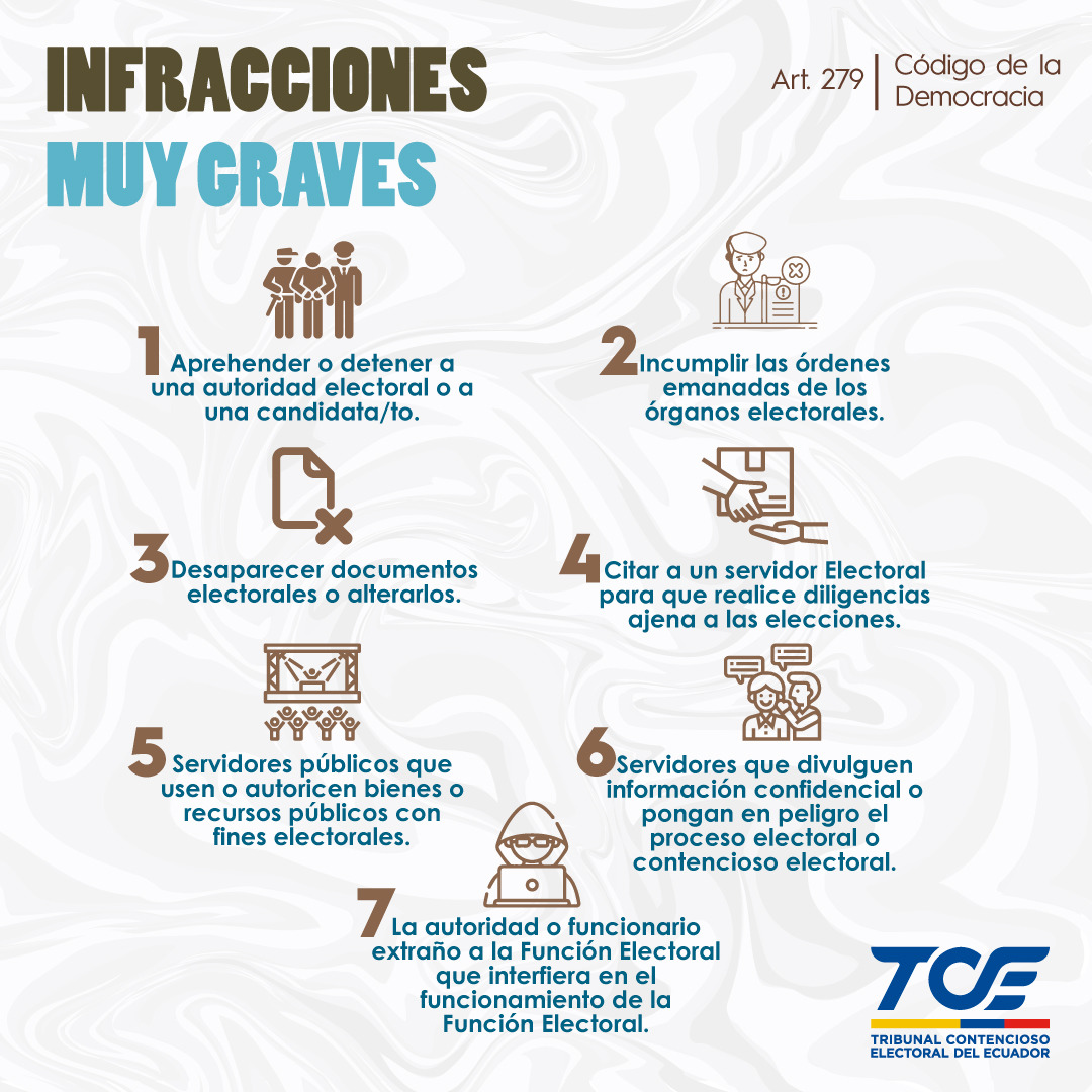 TCE_Ecuador's tweet photo. #TCEinforma | Estas son algunas de las ✋ #InfraccionesElectorales muy graves, que establece el 📘 #CódigoDeLaDemocracia.
➕ Información en el Art. 279 👉https://t.co/Fx7c5RqPZl. https://t.co/oDDrYle7yy