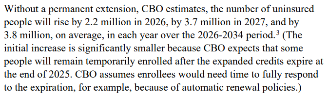 New from the Congressional Budget Office: Not extending enhanced ACA premium assistance beyond 2025 would ultimately lead to 3.8 million more people uninsured.