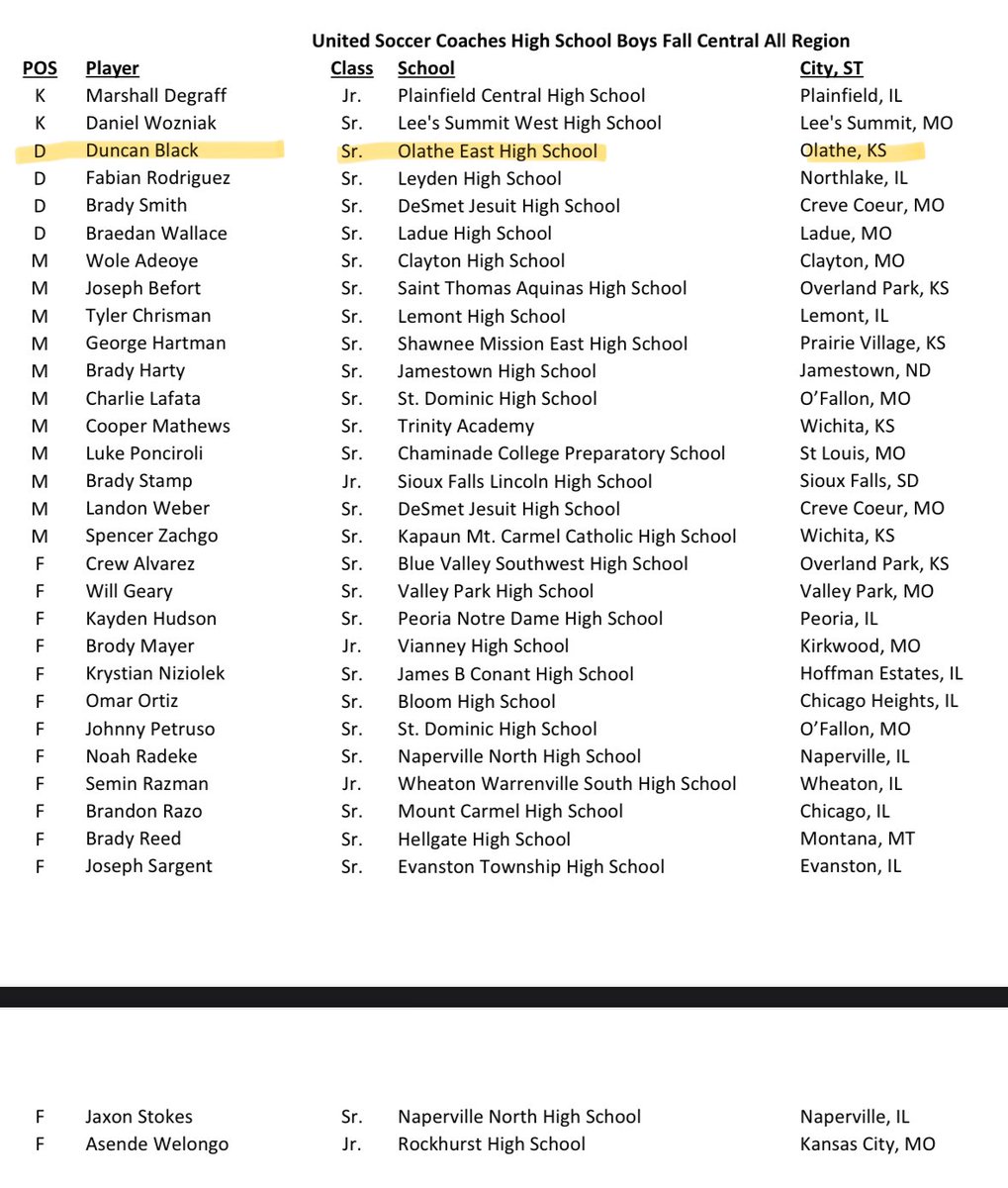 Blessed to be 1 of the 4 Defenders to make the All-Region Team! So cool to be in the mix of all these class players.