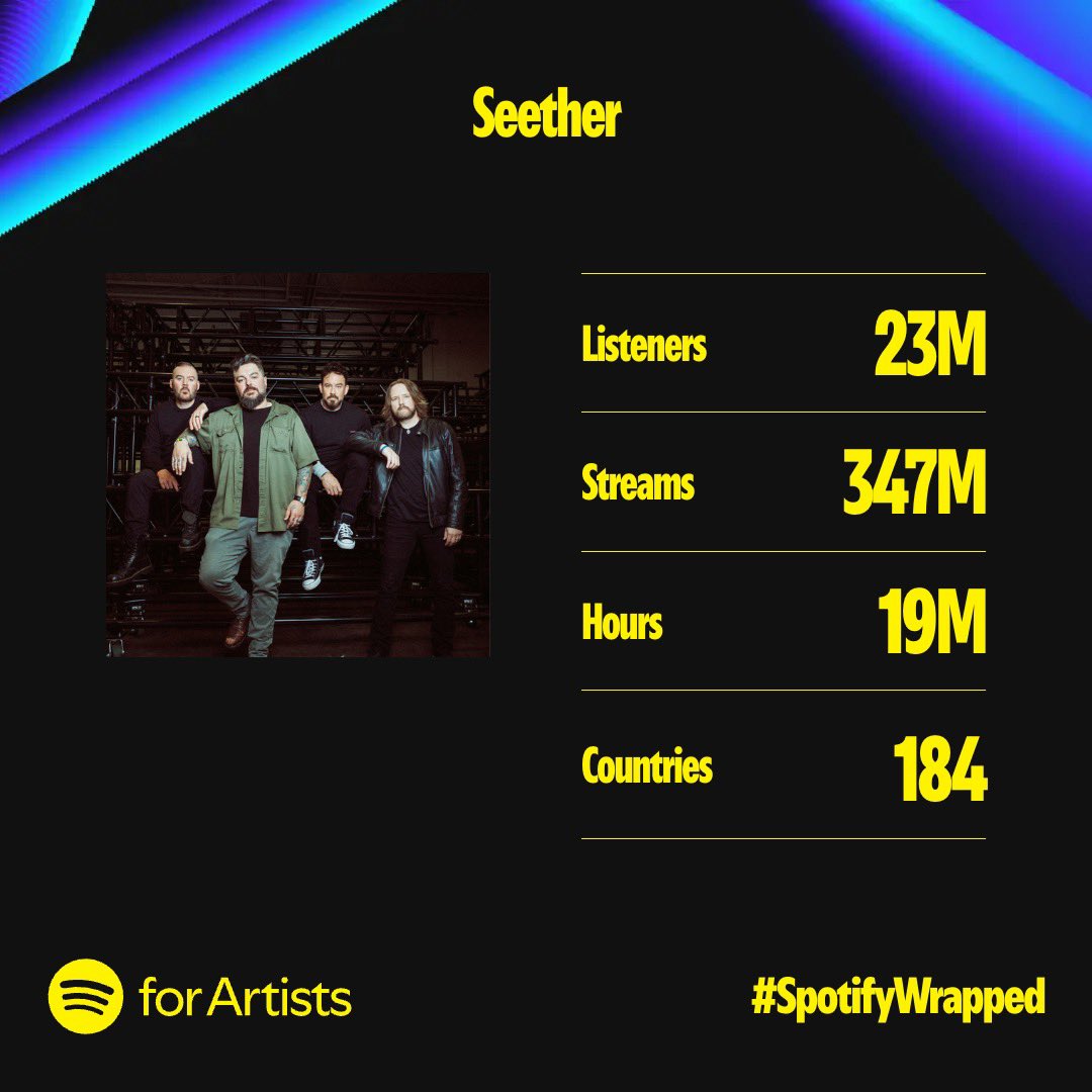 seether's tweet image. Thanks for listening 🤘 All 23 million of you

#spotifywrapped #seether