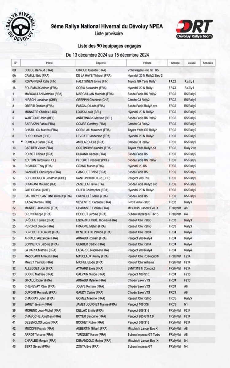 MorghanBollone's tweet image. La liste de fou furieux au Rallye du Devoluy 😱 
Hâte d’être la semaine prochaine pour voir tout les équipages préparer le Monte-Carlo ! 

#WRC #Rally #Devoluy