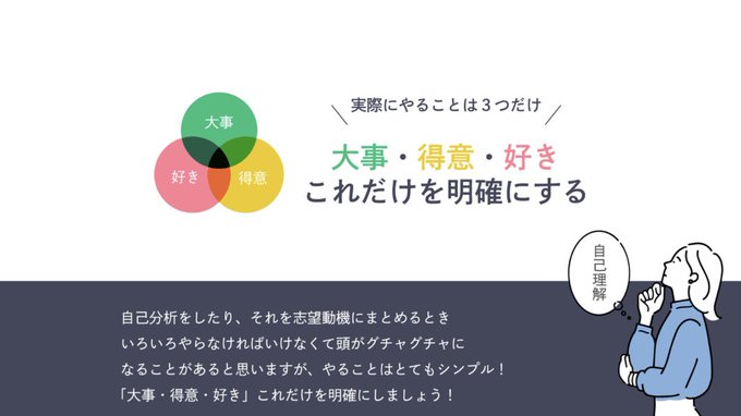 yagijimpei's tweet photo. 面接官が感動する理想の志望動機の作り方を徹底解説しました。就職、転職を考えている方はお守りがわりに保存しておいてください。 https://t.co/ENQ2n2uLuq