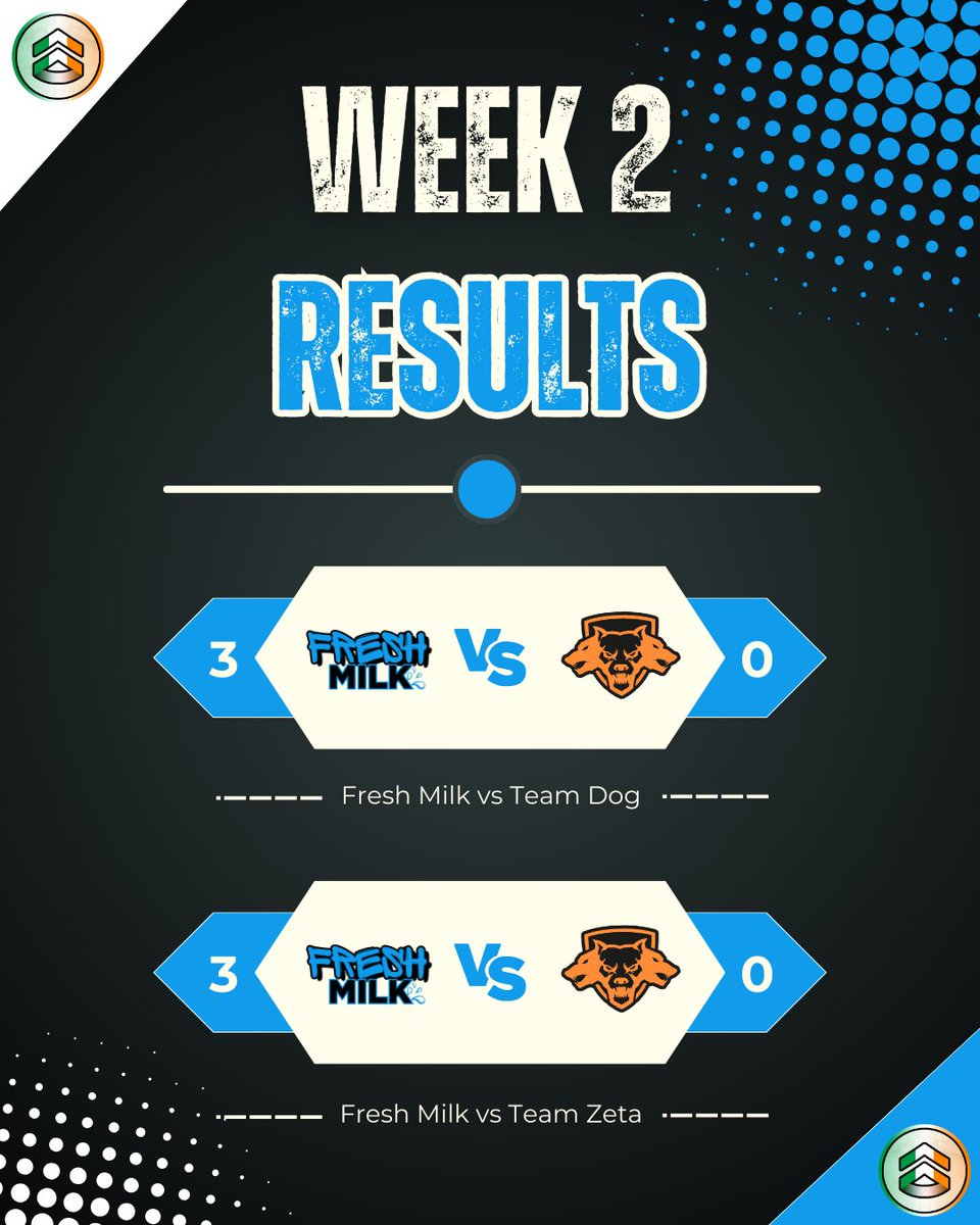 With a swift 3-0 vs Team Dog and a forfeit from Team Zeta, we remain undefeated in <a href="/CODIreland/">COD Ireland</a>!

Can any of the remaining teams defeat us? Find out next week. 

🥛Stay Fresh🥛