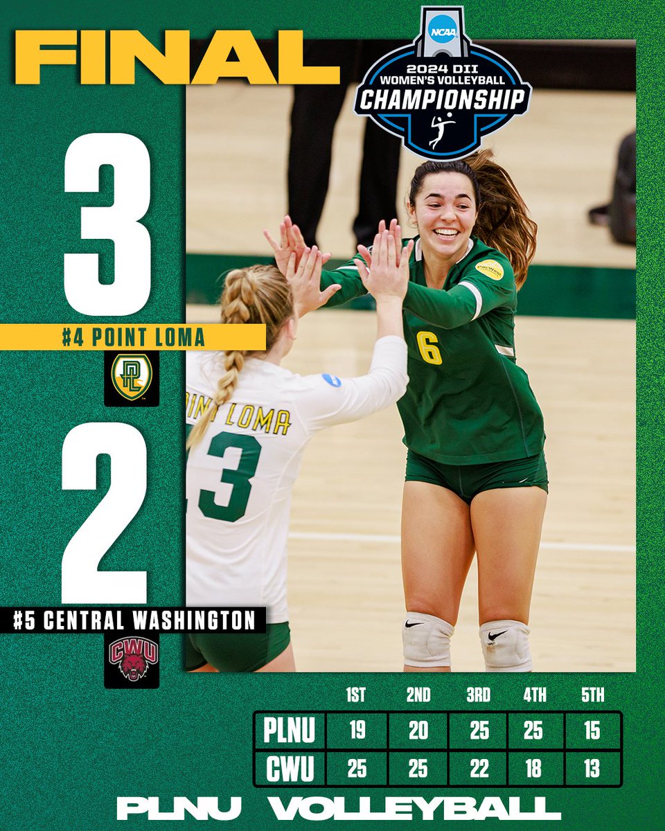 PLNU Sea Lions tweet media
