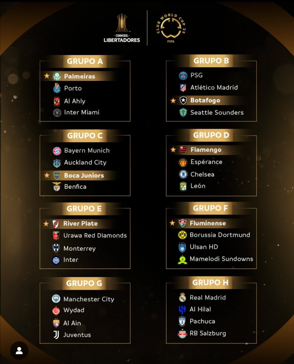 Así quedó el sorteo del Super Mundial de Clubes. De momento contaría con la participación de 3 venezolanos.

Jefferson Savarino vs PSG, Atlético Madrid y Seattle Sounders.

Salomón Rondón vs Real Madrid, Al Hilal y RB Salzburg.

Jhonder Cádiz vs Flamengo, Esperance y Chelsea.