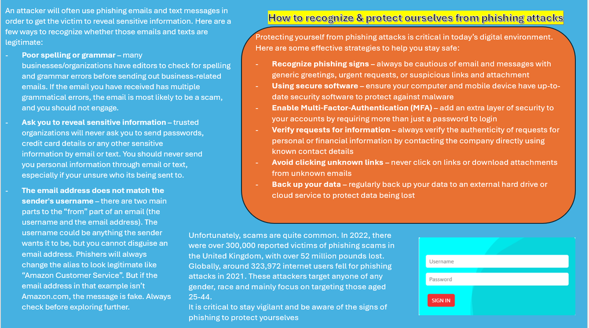 How2catchaphish's tweet photo. How to recognize if your a victim of a phishing attack and how to prevent future attacks as well as protecting yourselves from cybercriminals !

Remember, always stay vigilant of your online presence
 #cybercrime #cybersecurity #OnlineSafety #phishingawarness https://t.co/qYDZkYgXfi