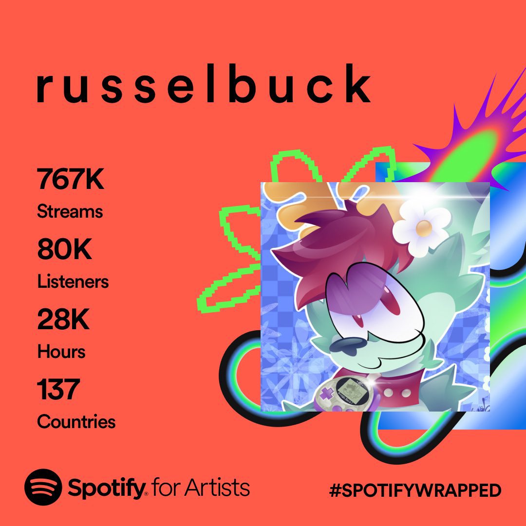 russelbuck's tweet photo. RAVEPOP EXPLODED my Spotify this year!

THANKS to all the new RUSSY HEADS 🥺💕

We doubled in listeners since last year and have grown EXPONENTIALLY since 2020! https://t.co/seCYwZoHtA