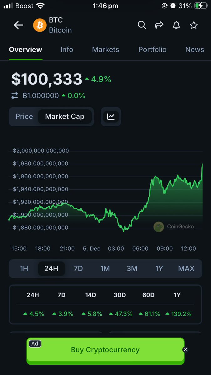 Dear <a href="/coingecko/">CoinGecko</a> 

We don’t like the new #Bitcoin price without the .00

See below for examples. Thanks bye