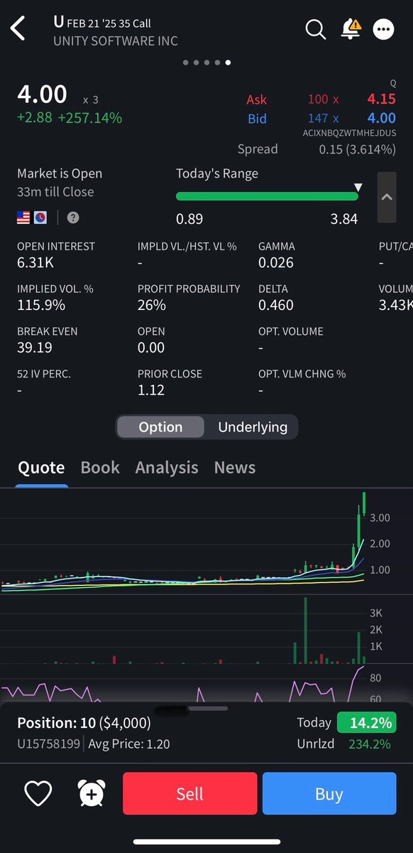 SelzTrades's tweet photo. Smooth day printing in the #GreenRoom 💦

$MSTR 12/20 530c 450%
$TSLA 12/13 400c 375%
$SPX 6090p 275% (Live Call)
$U 28c 1000%
$U 20/2025 $35c 230%
$AVGO weeklies -20%stopout 
$QQQ Puts 700% 
$RIOT swings 45% plus
@Tgarcia015  #FlowMaster 

@TRADERVERSEio 

#StockMarket #Fintwit #OptionsTrading #GME #Unity #Roaringkitty 
👇💰💰
