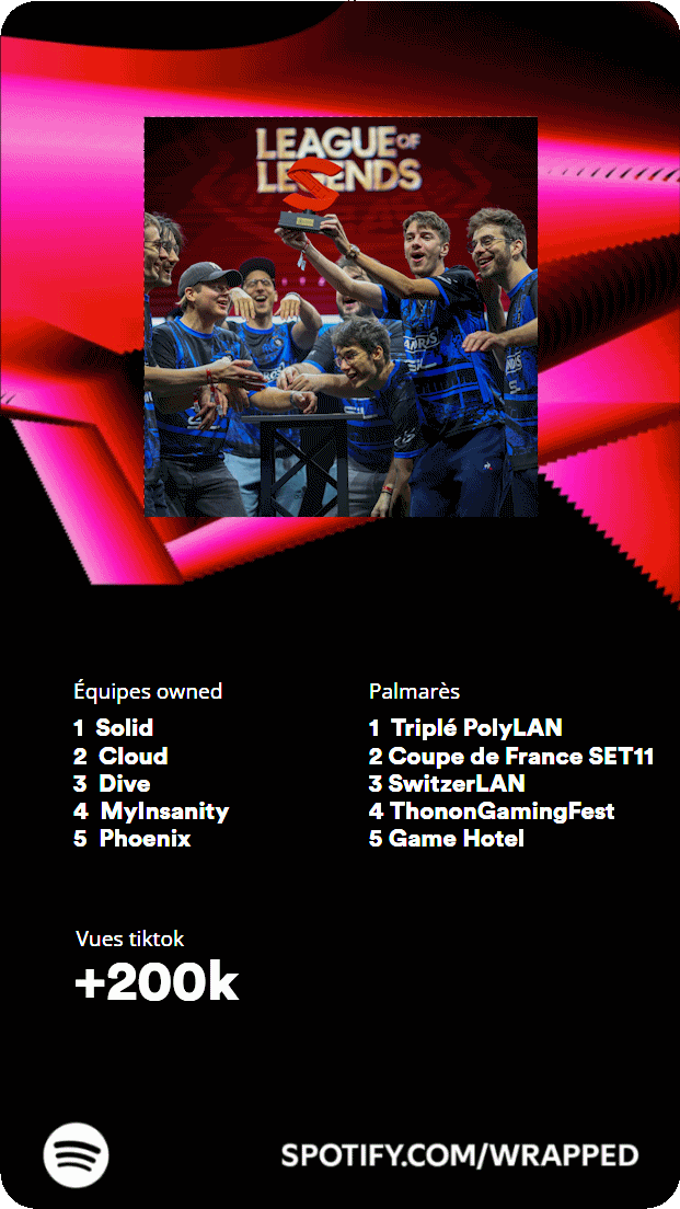 Rah ouais belle année quand même 😼 #Wrapped2024 

#AllezLausanne 🔵⚪️