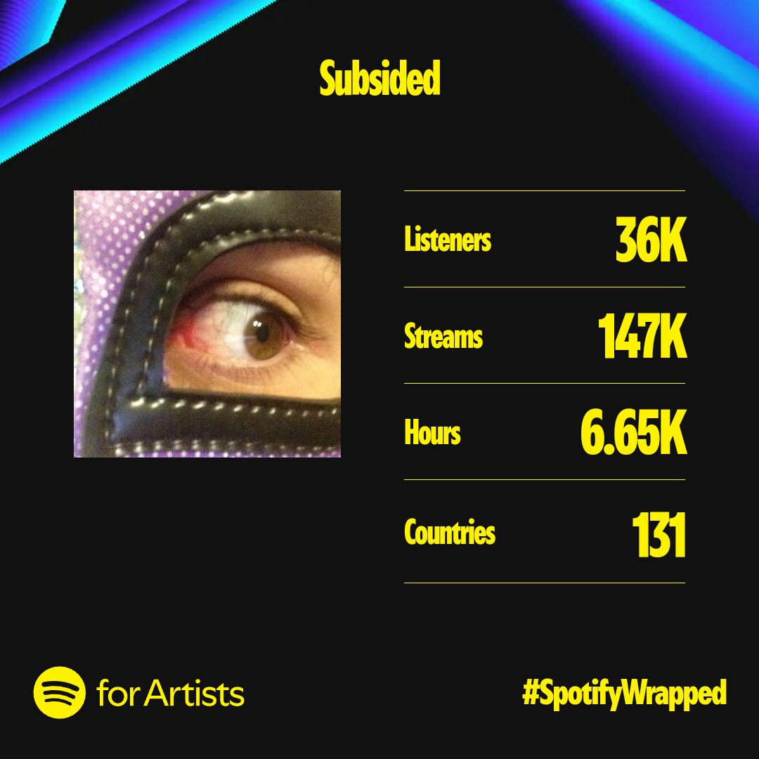 SubsidedBand's tweet photo. Thanks so much! I'm still amazed at how many people have listened. Got some stuff coming down the pipeline so stay tuned 👁️ #spotifywrapped #subsided https://t.co/2KKfYUCMJU
