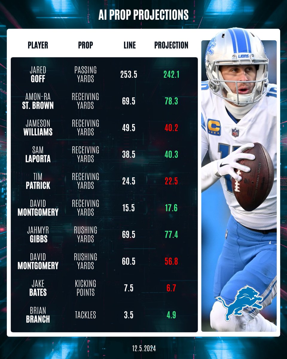 Dan’s AI Sports Picks tweet media