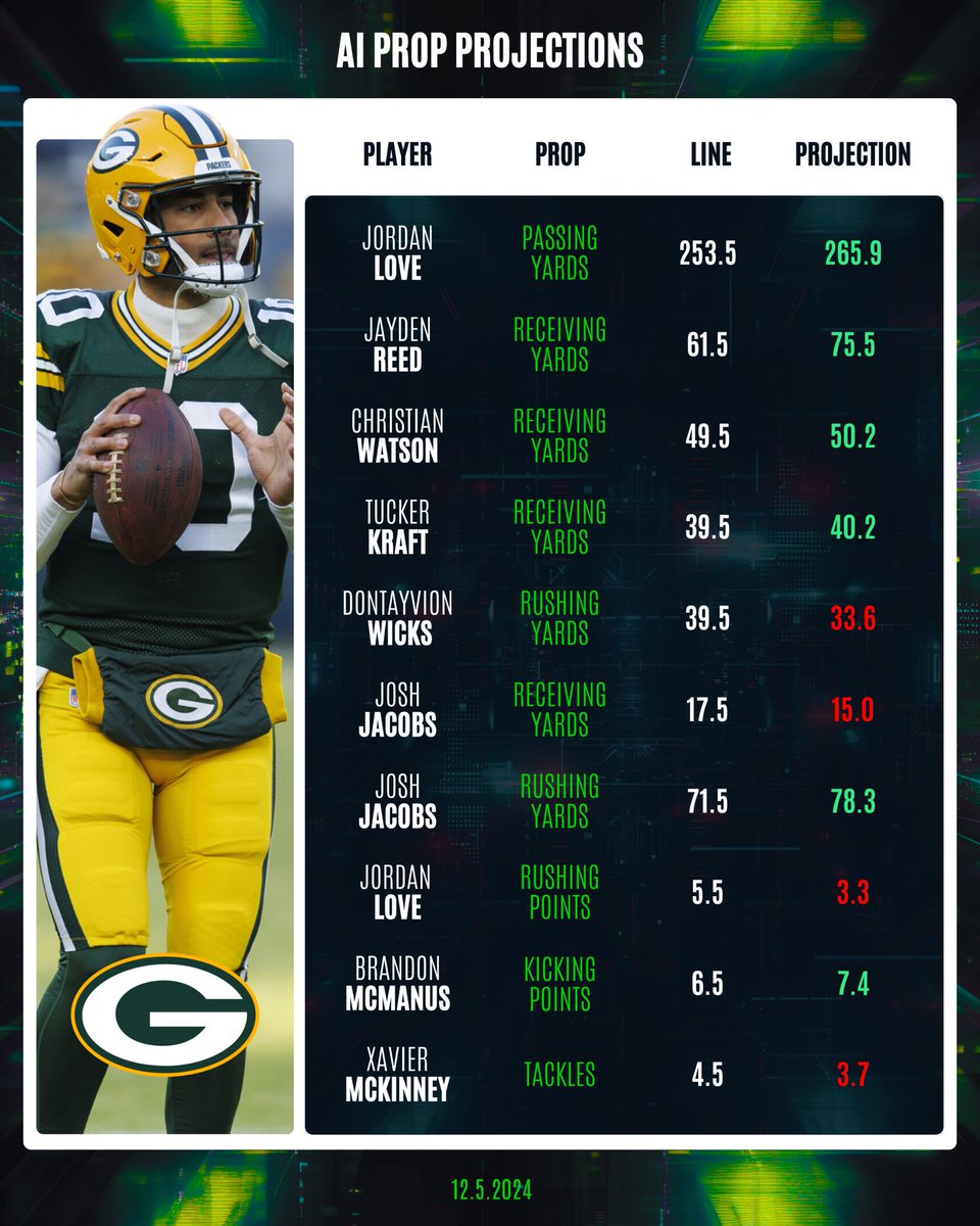 Dan’s AI Sports Picks tweet media