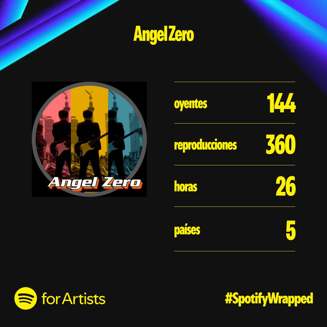 angelzeromx's tweet photo. Spotify Wrapped 2024.

Aún hay mucho por hacer. Y gente y sitios nuevos a dónde llevar nuestra propuesta.

#AngelZero https://t.co/ZdRit2er35