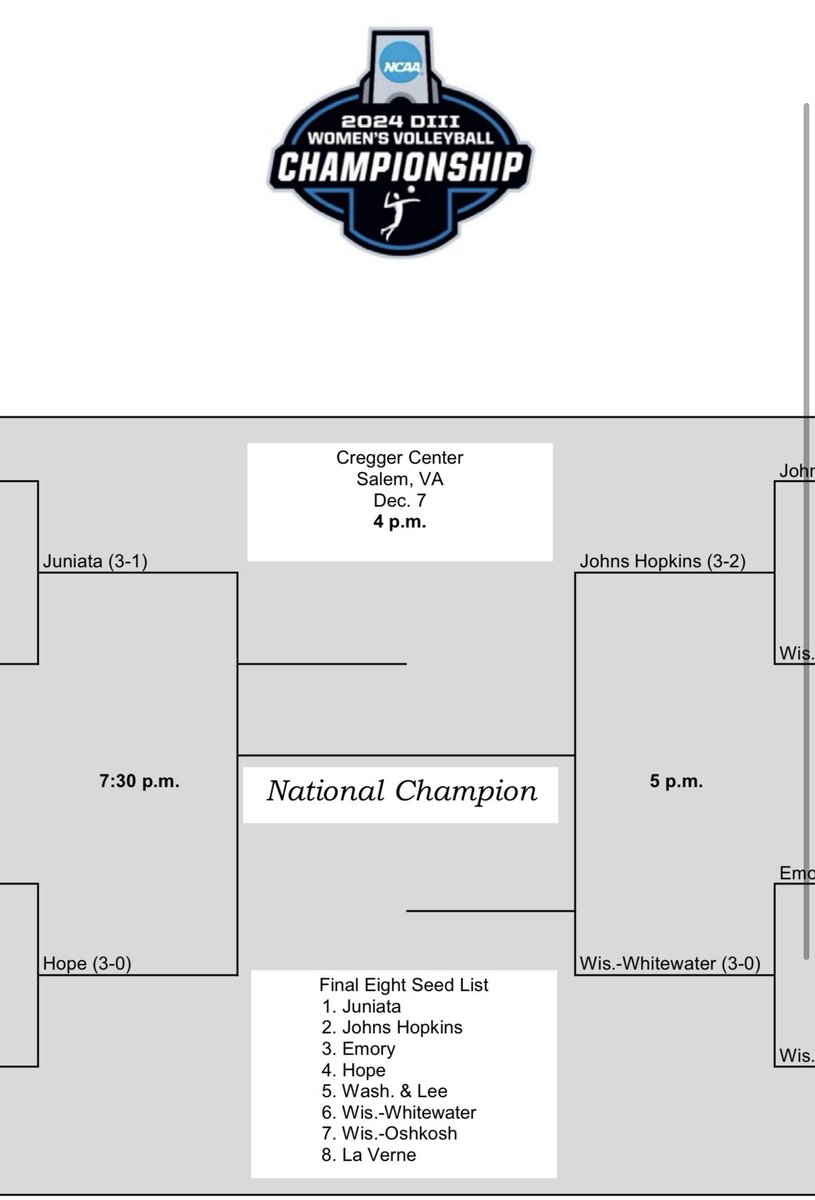 RileyHackettVB's tweet photo. Final Four!!! Tonight https://t.co/dJyV2p8goT