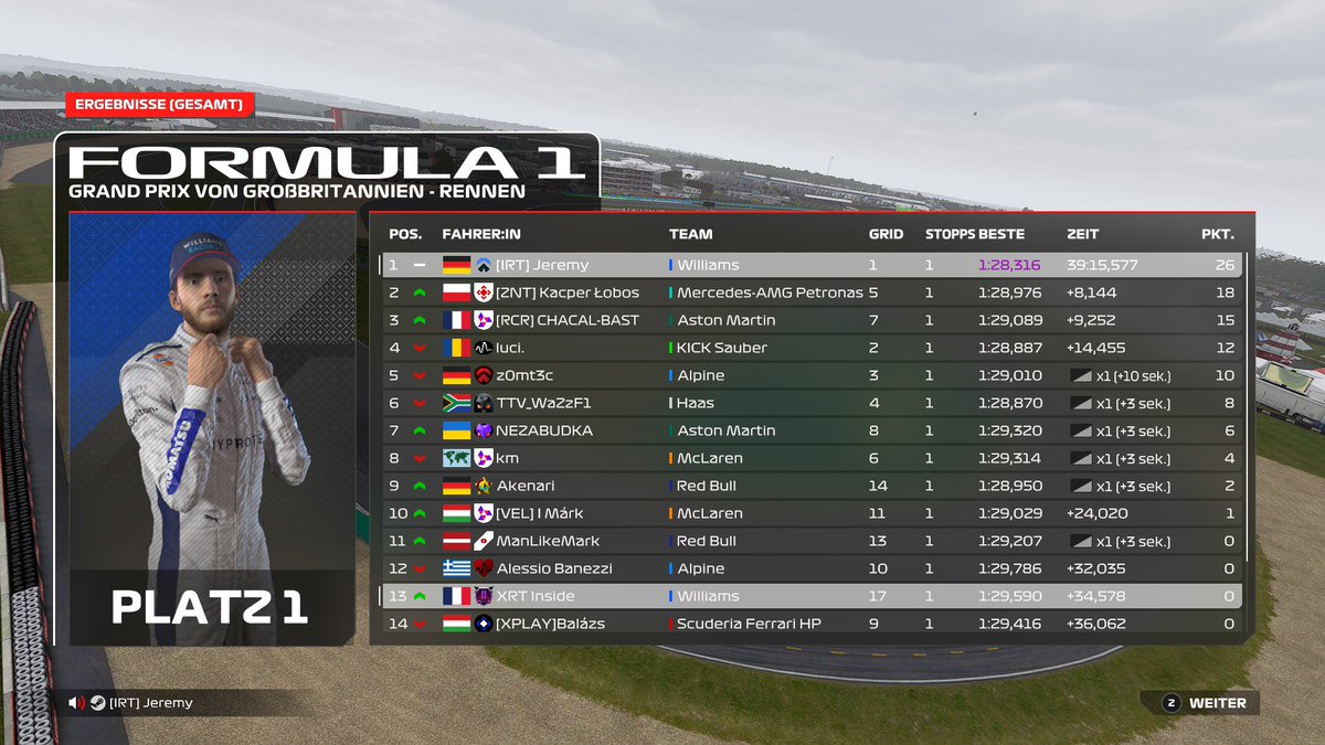 PSGL 
Quali: P1
Race: P1

My 5th Win this season but I could see significant improvements I thank for that the team learned so much new over the week and that was just the beginning..

<a href="/Team_IRT/">International Racing Team</a> <a href="/PremierSimGL/">PSGL</a>