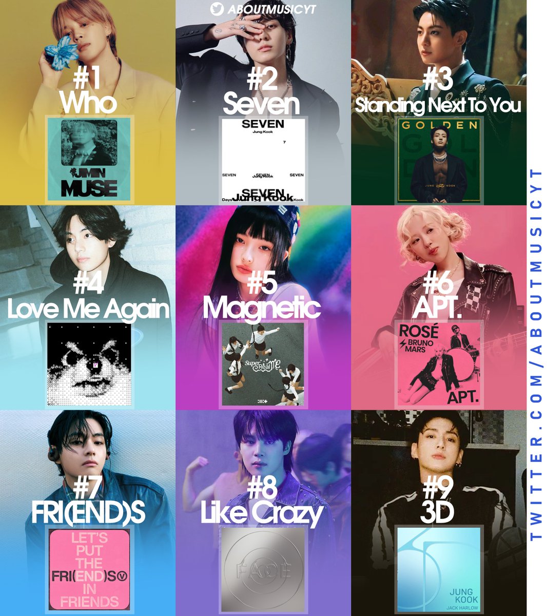 AboutMusicYT's tweet photo. Most streamed kpop songs on Spotify in 2024, according to Spotify Wrapped: https://t.co/RYwIKM3DeD