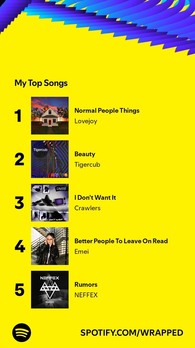 spaceplayz80's tweet photo. #SpotifyWrapped2024 https://t.co/B83HKOdNLX