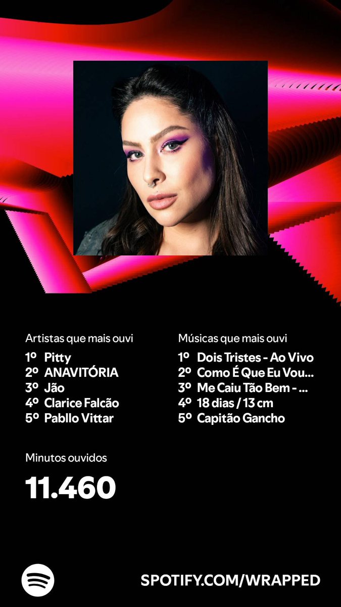 MrVitor18's tweet photo. Eu ouvi por 11.460 minutos em 2024. E você? #SpotifyWrapped 
https://t.co/uRMAW8tajw https://t.co/LspHVAOLgL