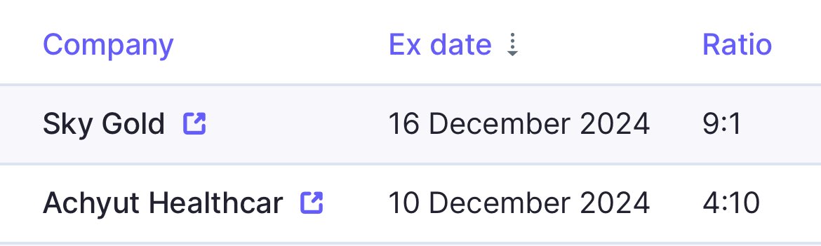 Vivek_Ruparel's tweet image. #BONUS 

Upcoming #ExDate #Ratio