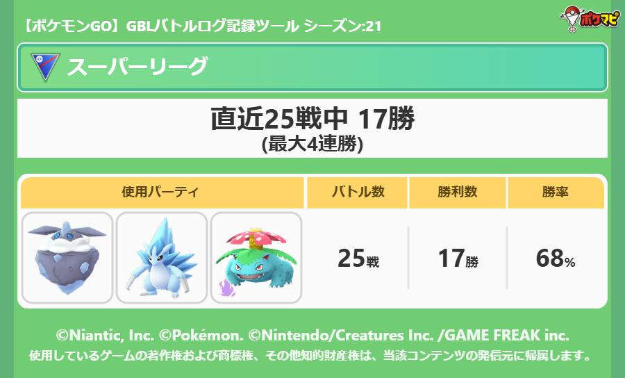 ゆるりと！！今シーズンがんばる！！