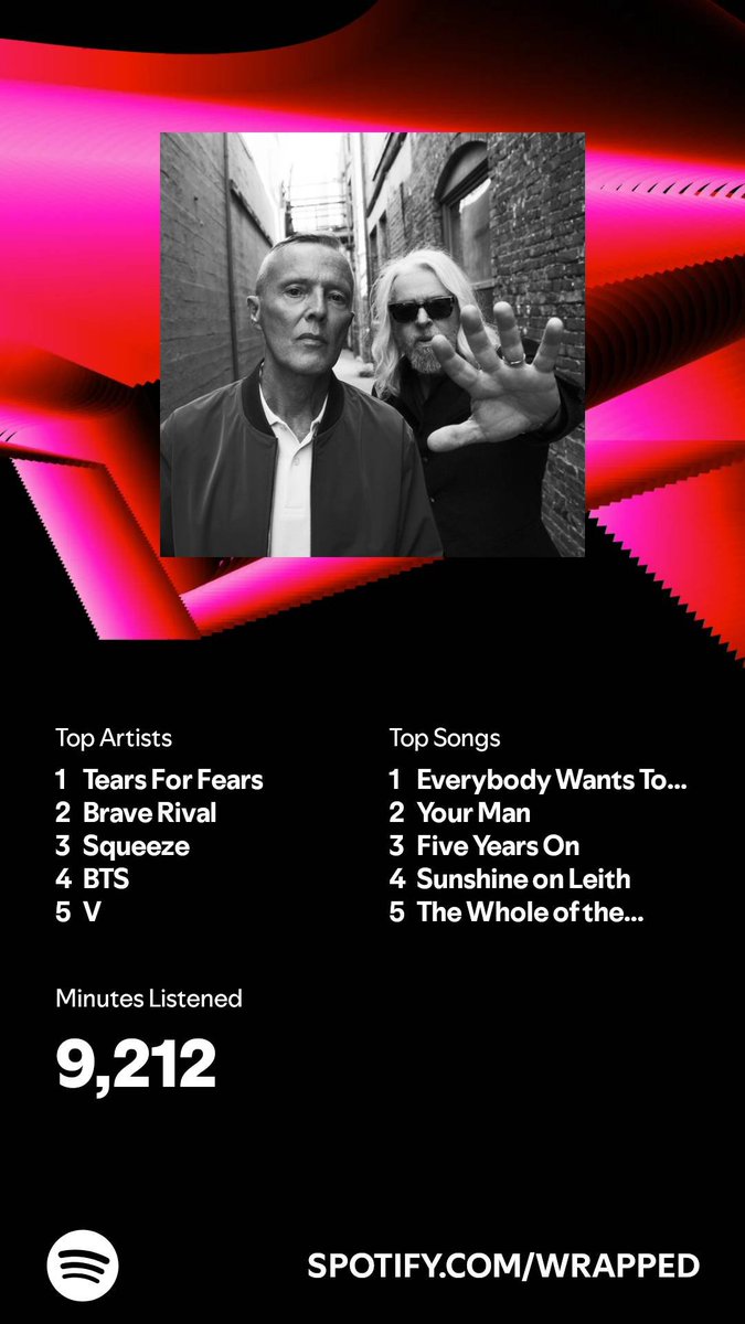 ethabatty's tweet photo. I listened for 9,212 minutes in 2024. What about you? #SpotifyWrapped 
https://t.co/DPZkdZ1uZD https://t.co/KflkAcgvJ8