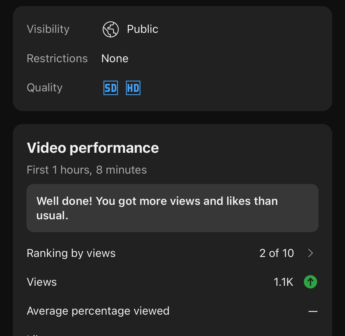 Tylerprev7's tweet image. The start of a short w potential🙏 just adapting &amp;amp; finding the right audience everything worth while takes time patience is key in life. Good things come to those who wait💯 “Give a man a fish and he will eat for a day. Teach a man how to fish and he will eat for life”.