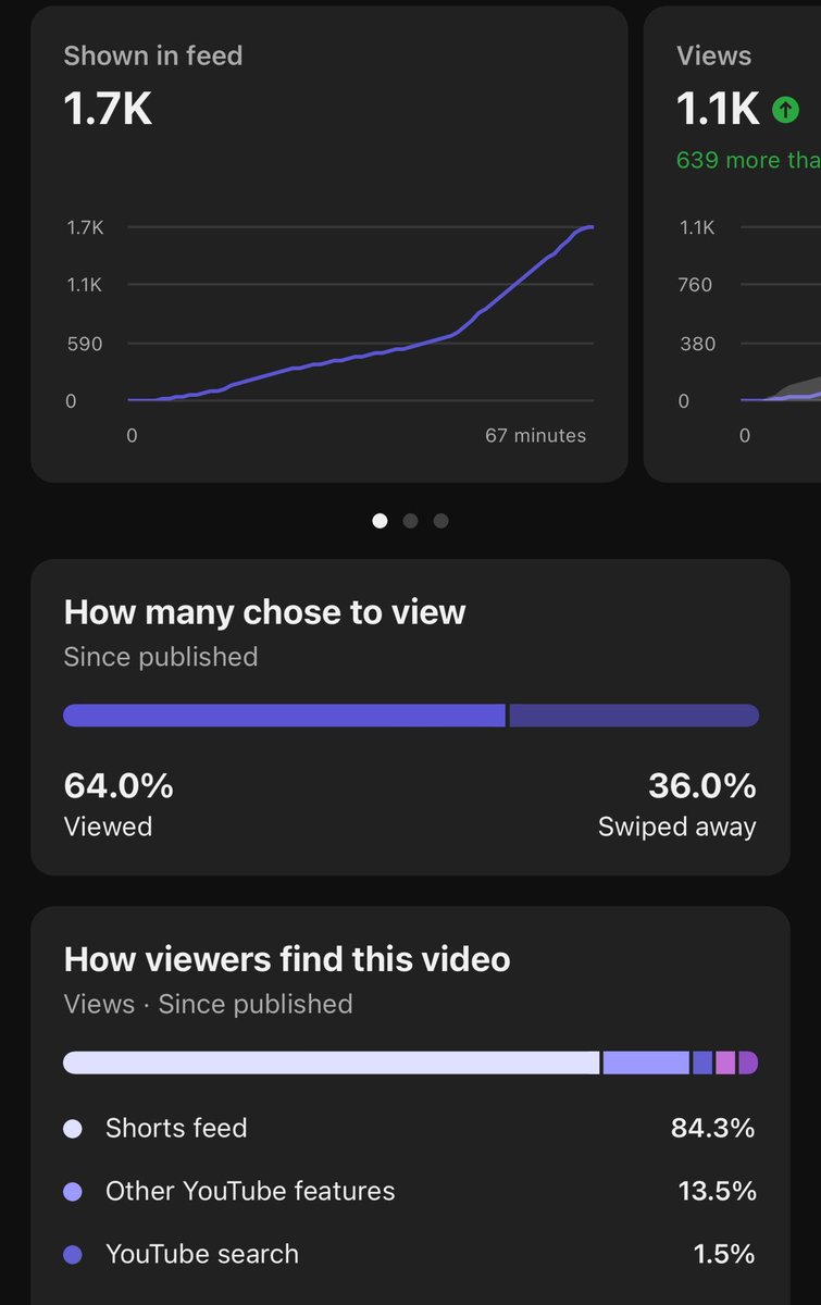 Tylerprev7's tweet image. The start of a short w potential🙏 just adapting &amp;amp; finding the right audience everything worth while takes time patience is key in life. Good things come to those who wait💯 “Give a man a fish and he will eat for a day. Teach a man how to fish and he will eat for life”.