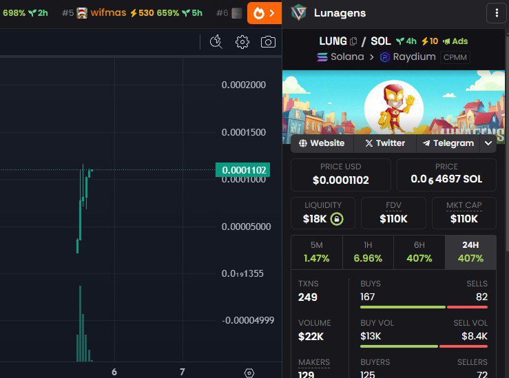 crypticworld7's tweet photo. You still fading? #lunagens #solana #ethereum #1000xgem @blknoiz06 

EMVgDAthRCUEFQwzKYX3fYTgikmeaw88i2MfjgBFPhkN https://t.co/et7v4C4PLM