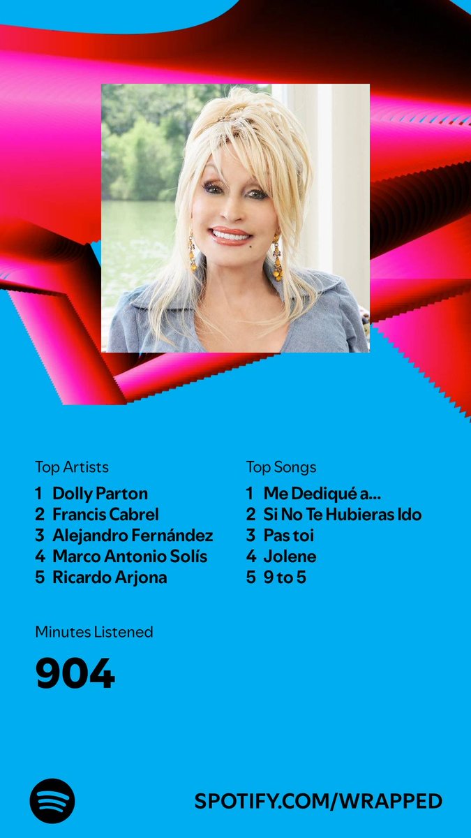 RenaissanceHar2's tweet photo. I listened for 904 minutes in 2024. What about you? #SpotifyWrapped   https://t.co/PLt2HmaZaJ https://t.co/jVZ09goTWX