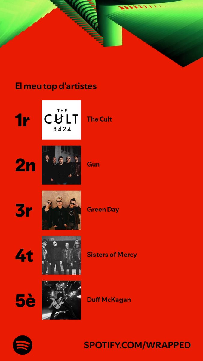 marcelusstarr's tweet photo. Del total de 1.729 artistes que he escoltat, aquests són el meu top. Qui surt a la teva llista? #SpotifyWrapped   https://t.co/e6xK3NdHd5 https://t.co/BgxP5jRWTO