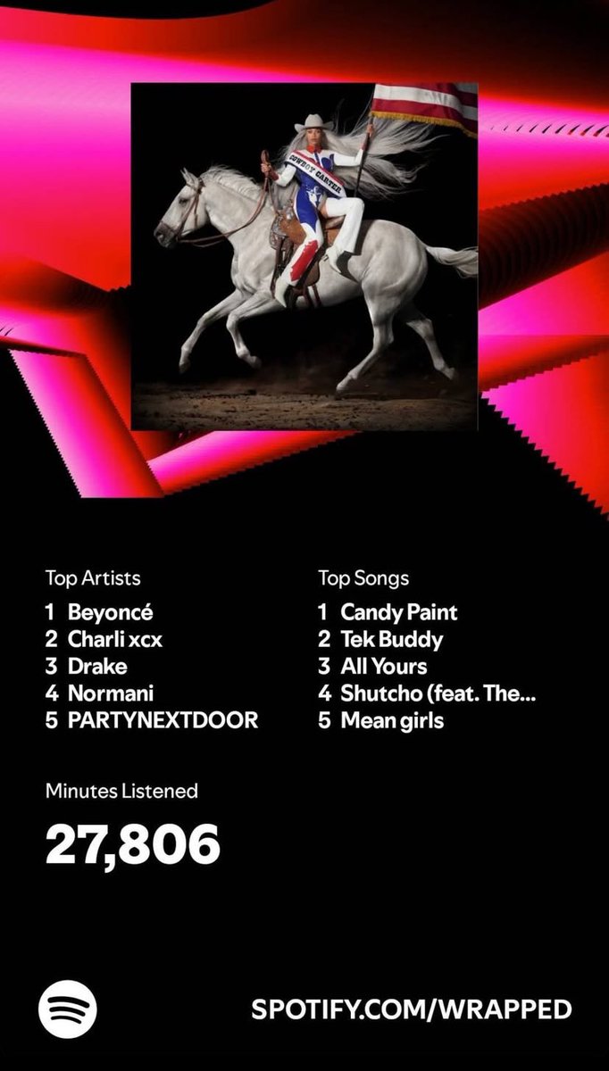ZLFeed's tweet photo. 📱 | @zaralarsson shares her #SpotifyWrapped2024 on Instagram, with @Beyonce as top artist and ‘Candy Paint’ by @Normani as top song. https://t.co/cy32f7WRM8