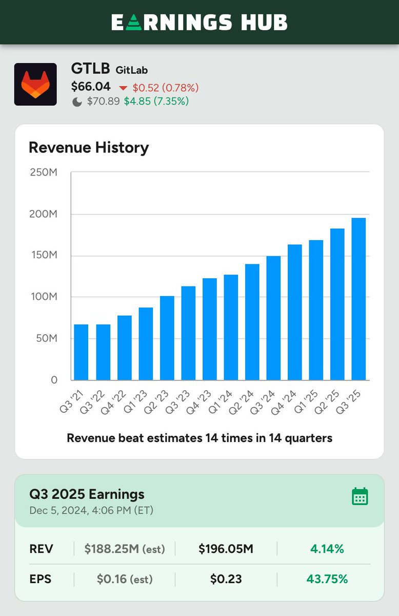 Earnings Hub tweet media