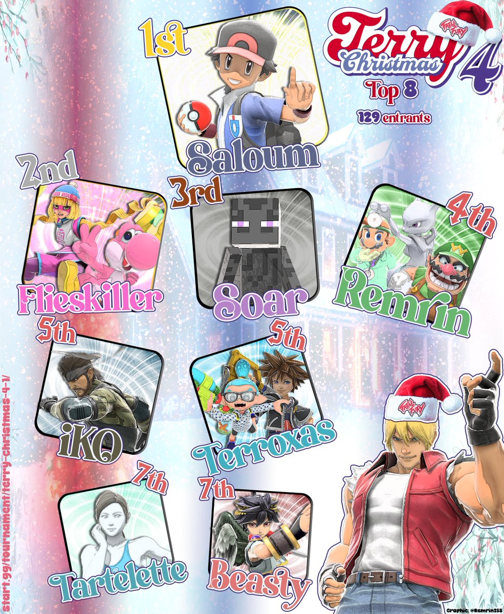 SmashQuebec's tweet photo. Terry Christmas 4 - Ultimate Top 8 Results

🥇 @Saloum_PT

🥈 @flieskiller

🥉 @SoarJM

4⃣ @Remrin258 

5⃣ @iKO_quebecer101 

5⃣ @Terroxas1 
 
7⃣ @Tarteletteqc 

7⃣ @LTGBeasty 
 
Ultimate Doubles Bracket winners: @yayayuili and @SoarJM  

Thanks to @Remrin258 for the graphic! https://t.co/1BeKzG8mbC