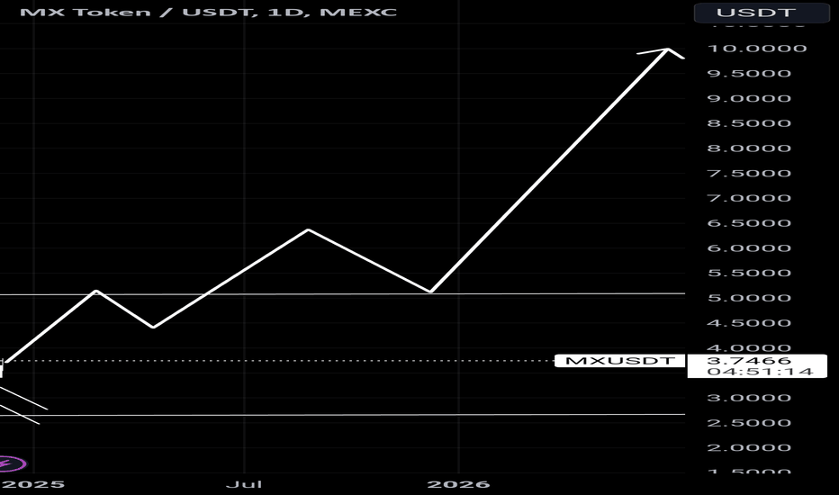 bdxguild's tweet photo. 📈 LONG : #MEXC | #MXUSDT | $MX | #MXUSD | #MX
The MX token may reach higher targets after breaking the weekly trend and rebounding from the low.
ℹ️ Tips: https://t.co/oJWKrrO2QS
#cryptocurrency #crypto https://t.co/X2CkKOHqoC