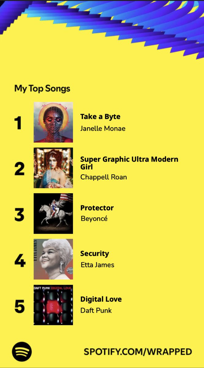 ICDT's #SpotifyWrapped2024 --sounds like we had a good year!